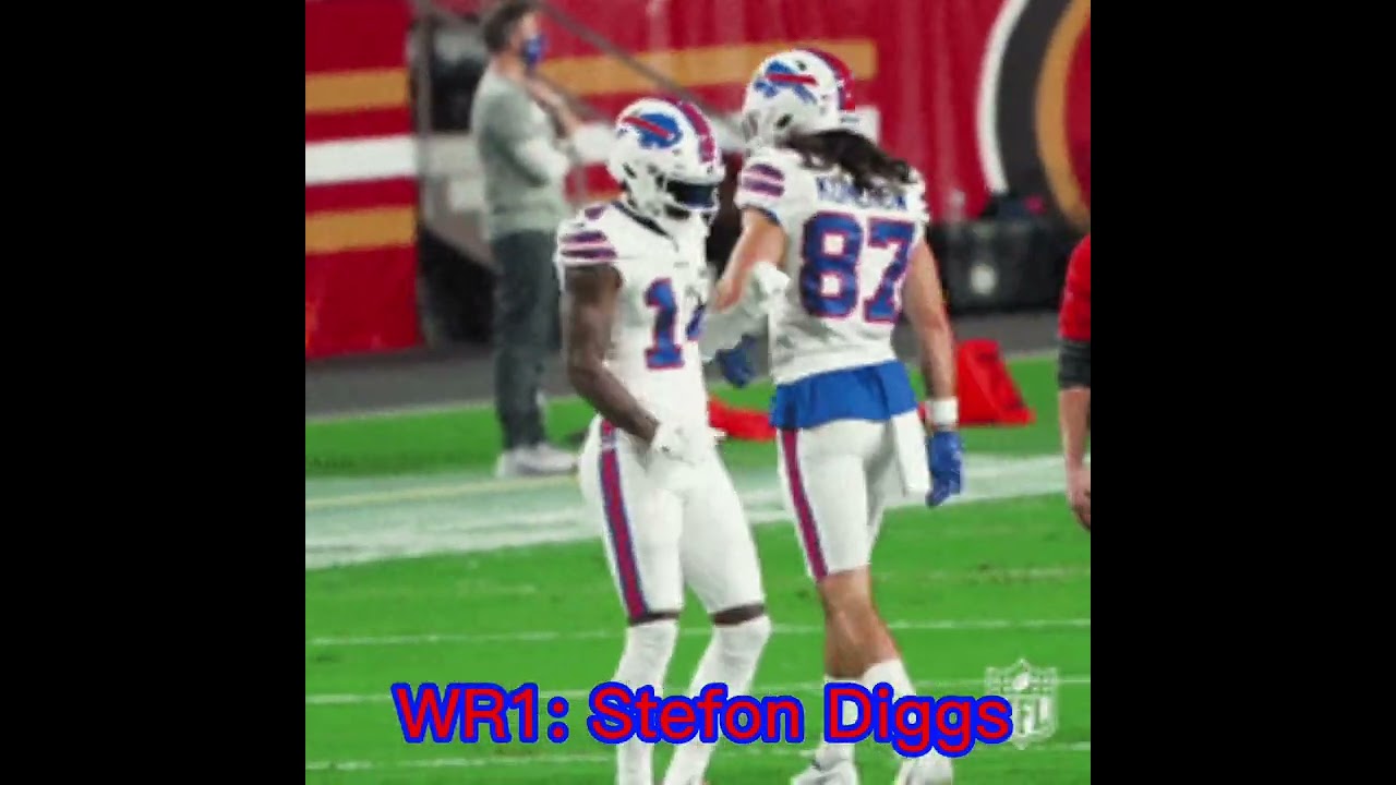 Best AFC East lineup possible (2nd division)