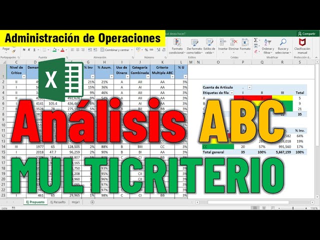 ANÁLISIS ABC DE INVENTARIOS CON MULTICRITERIOS EN EXCEL | CASO PRÁCTICO -  YouTube