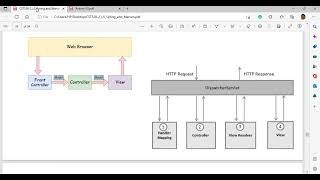 Activity 03: Small web application using Spring MVC