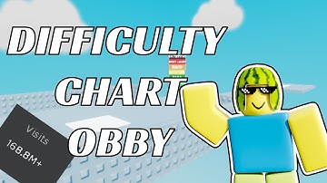 How to make Difficulty Chart Obby on Roblox (Part 1)