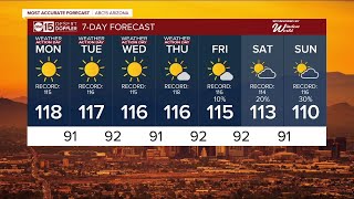 Sizzling Monday before temperatures slowly trend downward