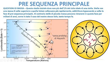 PRE SEQUENZA PRINCIPALE