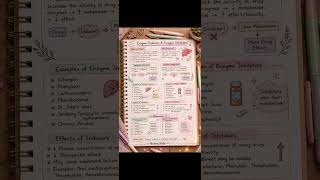 Enzyme Inducers &amp; Enzyme Inhibitors |  Nursing Notes 💊✨@YouTube @yournsgstudio-v7b