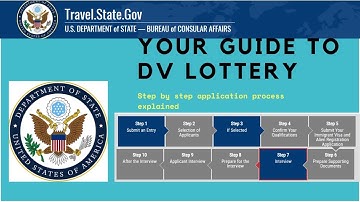 Step by Step DV lottery Application process  #immigration #dv2025 #greencard #diversityvisa #dv2024