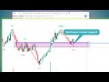 PIRAMAL ENTERPRISES  |PEL share analysis | PIRAMAL ENTERPRISES Share News | PEL technical analysis