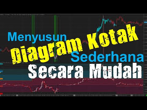 BOX-PLOT: Pahami nilai pembentuk dan Cara penyusunan DIAGRAM KOTAK yg sistematis & mudah