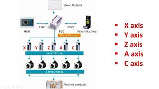 Bridge Cutting Machine for Stone, Granite, Marble