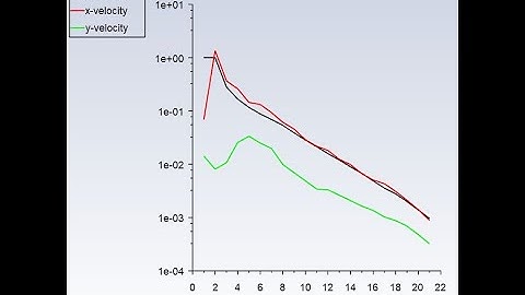 Ansys fluent tutorial for beginners: How to work with define property macro.