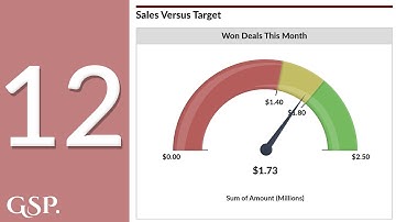 12 | Sales Versus Target Salesforce Dashboard Chart