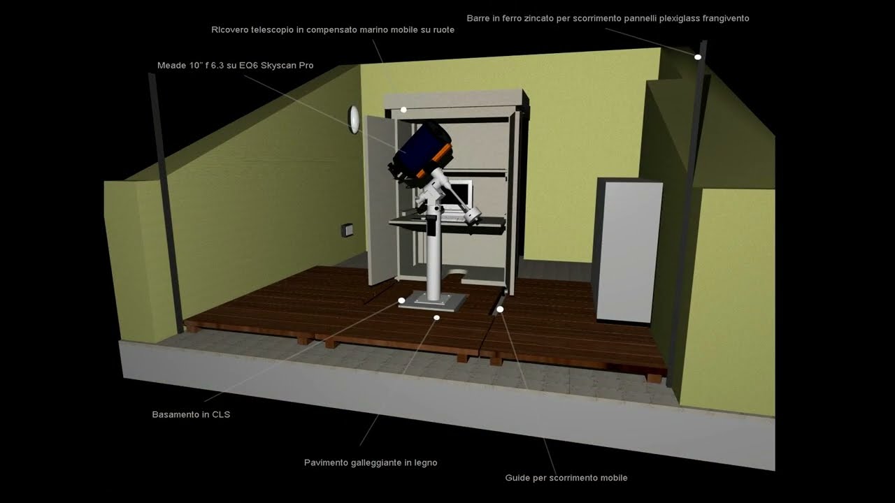 Project of observatory and SARS - Automatic Survey of Supernovae Research