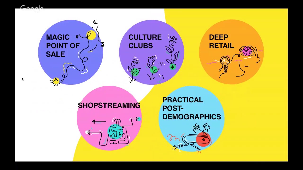 The Future of Retail | TrendWatching Webinar - YouTube