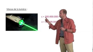 Puissance et exposant : illustration