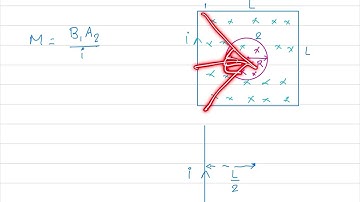 Find the mutual inductance in the arrangement, when a small circular loop of wire of radius R is pla