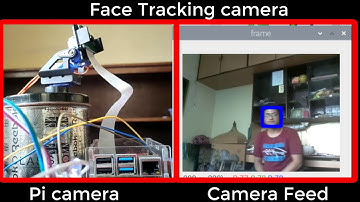 Object Tracking Camera using Raspberry Pi and OpenCv