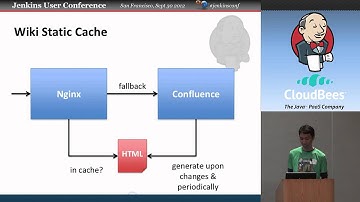 2012 San Fran JUC: Kohsuke Kawaguchi - Jenkins: State of the Union