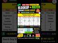 HLOOKUP + MATCH Formula से करो Dynamic Column Lookup | Excel Trick जो सबको पता होनी चाहिए 🔥 #Shorts