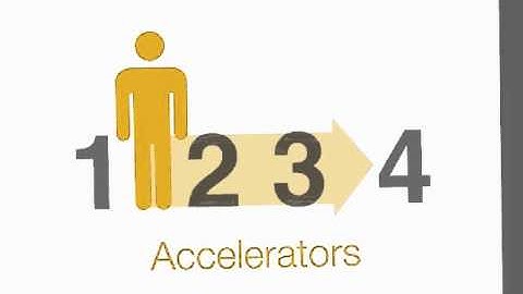 Resource Mapping Pre-Work Instructional Video