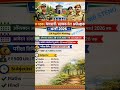 MPESB MP Forest Guard |MP Jail Prahari Notification out 2026