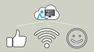 CloudFIMs: Optimizing your environment with performance data