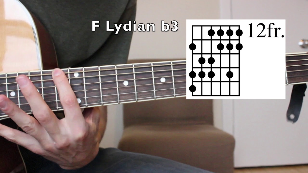 HOW TO PLAY HARMONIC MAJOR SCALE MODES ON GUITAR