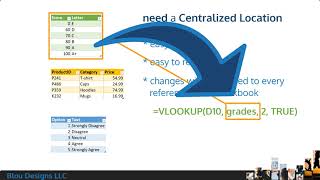Centralize your multi-column lookup table information in Excel