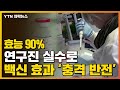 [자막뉴스] 아스트라제네카 백신, 연구진 실수로 '충격 반전' / YTN