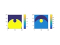Simple Phase Field Model of Two Order Parameters