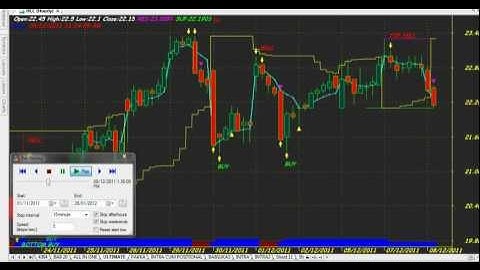 JUST FOLLOW SIGNALS TRADING CHART CODE : 83 VENKAT INTRA  AMIBROKER AFL FORMULA