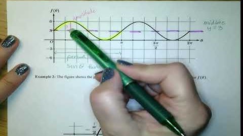 AP Precal Notes Topic 3.6 Sinusoidal Function Transformations
