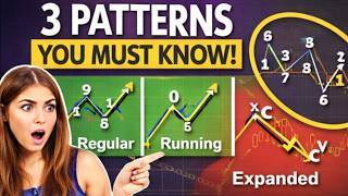 Flat Correction Explained | Elliott Wave Patterns (Regular, Running, Expanded)