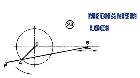 MECHANISM LOCI || HOW TO DRAW THE ABOVE MECHANISM LOCI