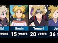 Evolution of temari in naruto and boruto