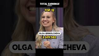 Who’s the RICHEST?💰 #Poker