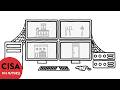 CISA Detective Controls Explained in 2 Minutes | CISA in a Nutshell
