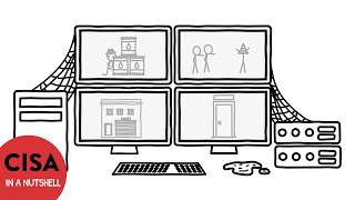Full CISA Detective Controls Explained in 2 Minutes | CISA in a Nutshell Update
