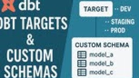 dbt Targets and Custom Schemas