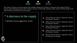 2024 AP Macro Question 55 - Currency Appreciation and Net Exports