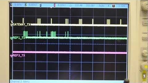 ISA synchronization process, ESE 519,UPenn