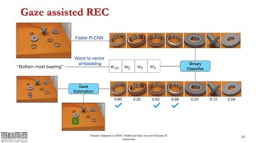 Domain adaptation of rec model and gaze assisted human-AI interaction by Dr Tan U-Xuan