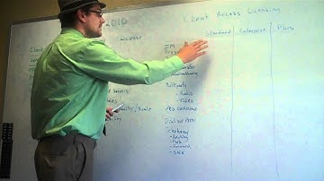 Microsoft Lync 2010 Licensing - What you need to know