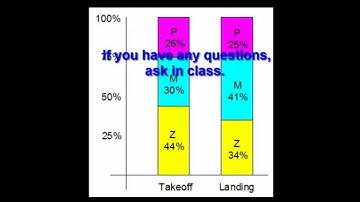 Solution to #8 on Practice Quiz
