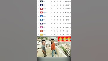 Tata IPL Points Table 2025 🤔||#ipl#ipl2025 #iplpointstable2025 #pointstable #msdhoni #shorts