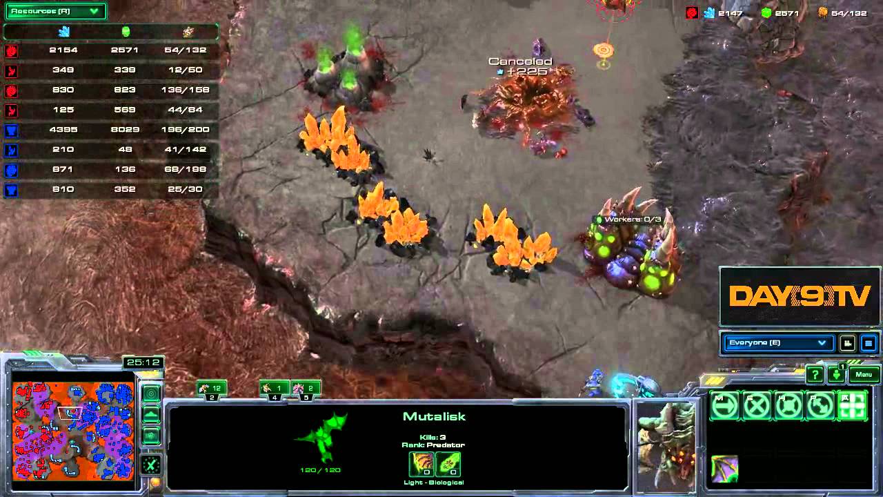 День[9] Ежедневный 