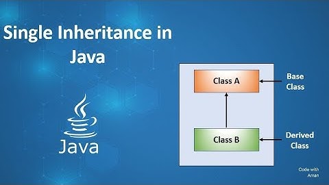 Java  Inheritance Program Explained | Netbeans @coding_is_here #java #oops #pillar