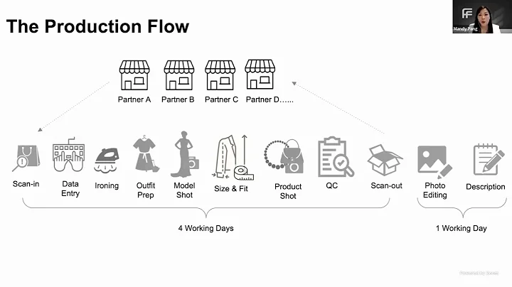 Incorporate Operational Excellence into Content Cr...