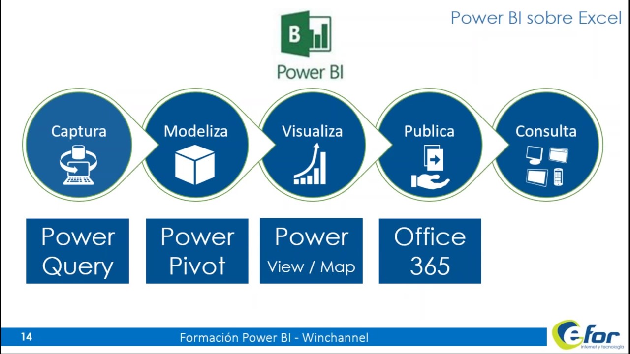 Crea de forma sencilla con Power BI visuales cuadros de mando diciembre ...