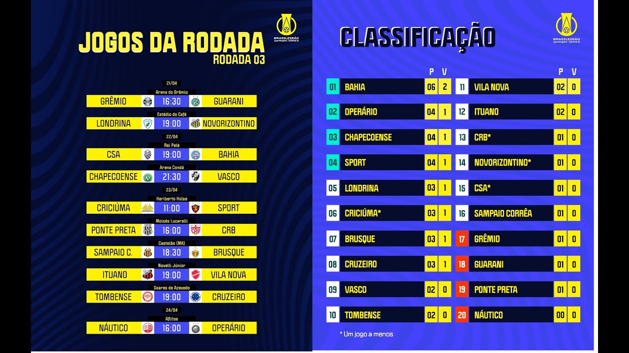 Confira os jogos da primeira rodada do Brasileirão Série B