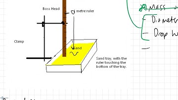 IGCSE Physics CIE - practical planning questions