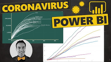 How to Build Coronavirus Style (Day 0) Graphs for Your Business using Power BI 📊