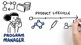 Simplify the Supply Chain Without Limiting Options